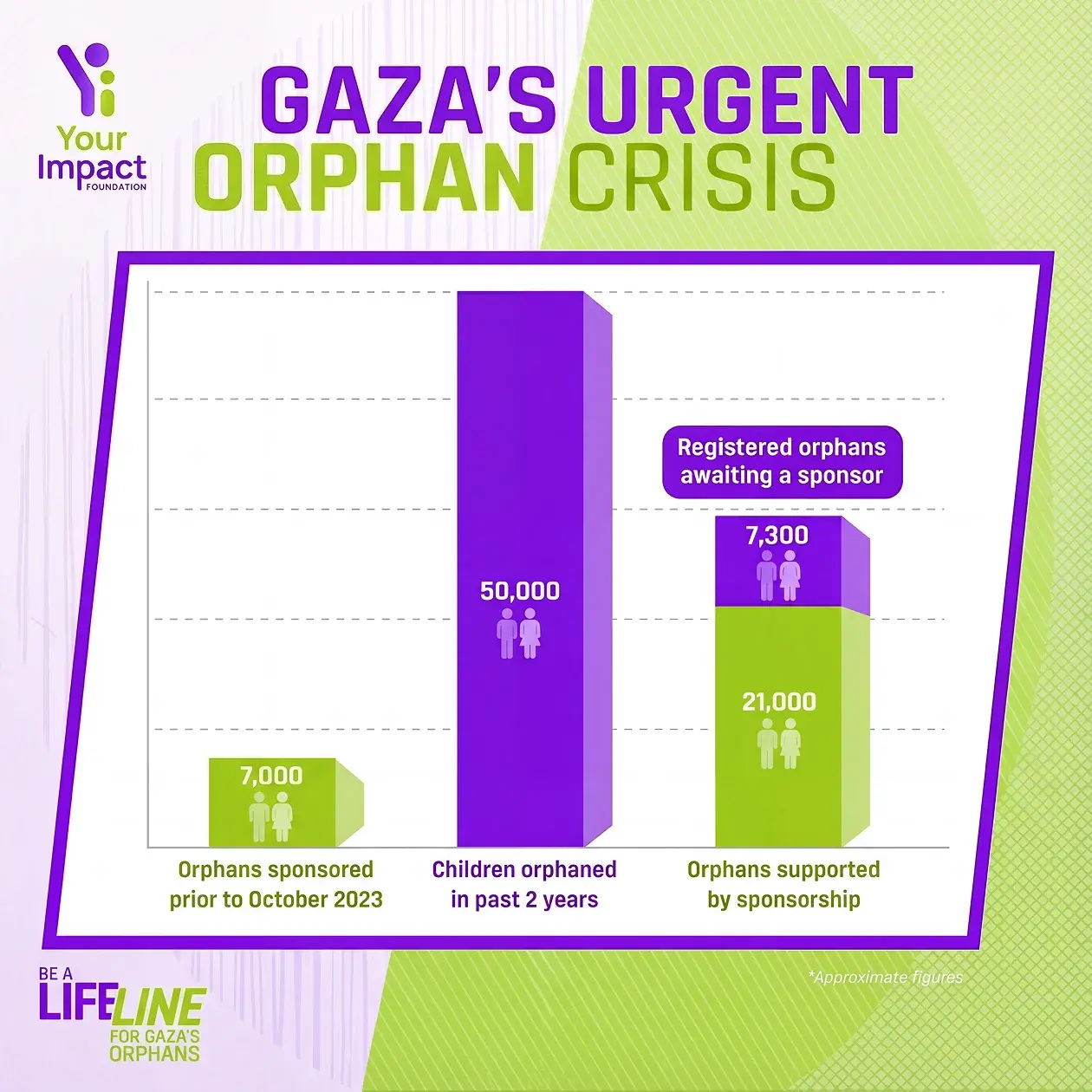 sponsor an orphan in gaza-current stats of gaza orphans