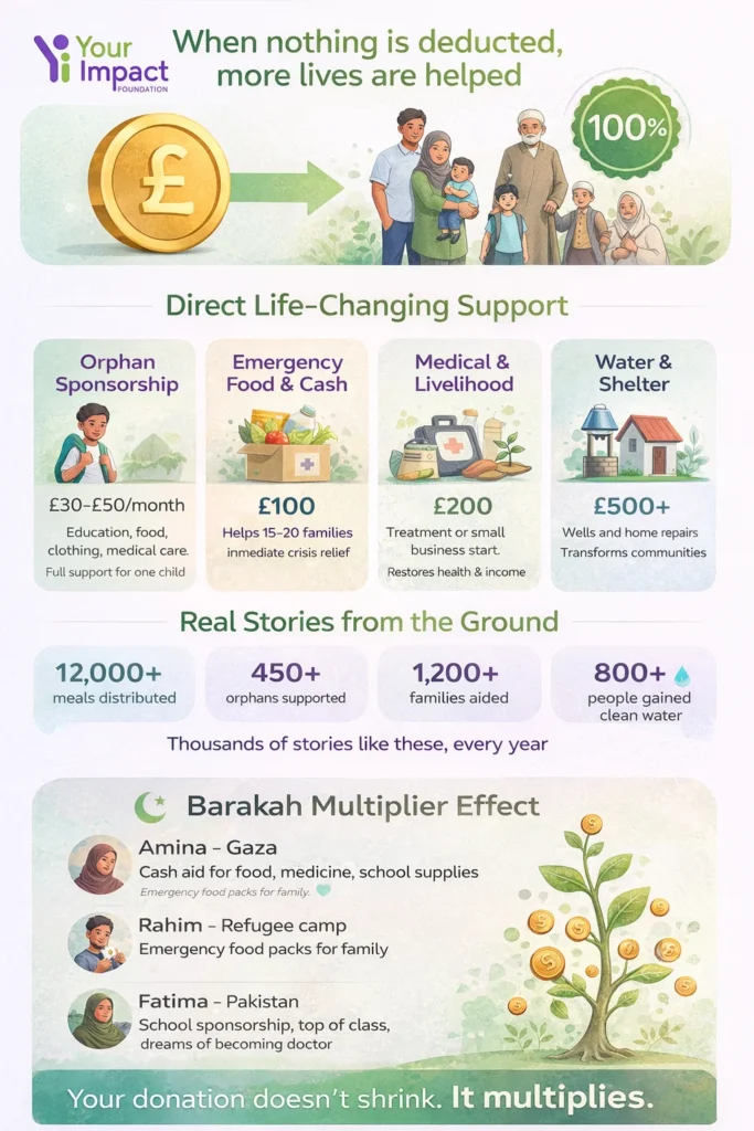 impact of your donation