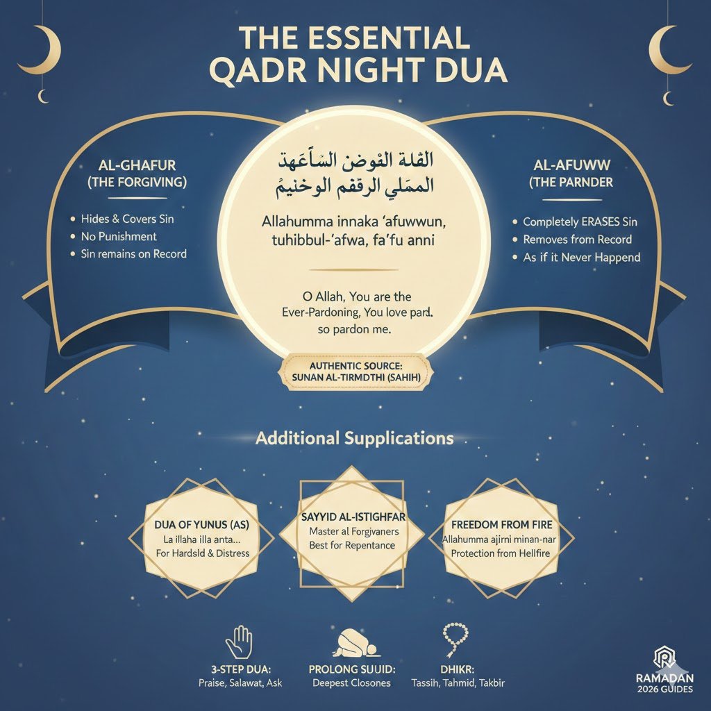 essential qadr night dua