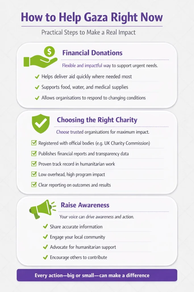 how to help gaza right now