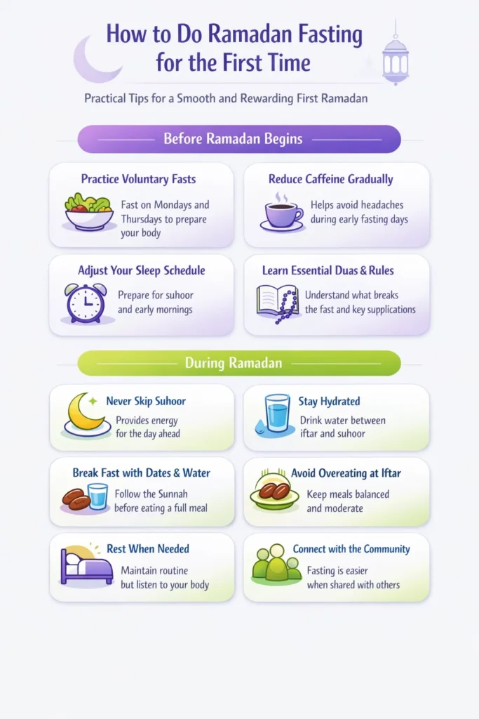 how to do fasting for Ramadan for the first time