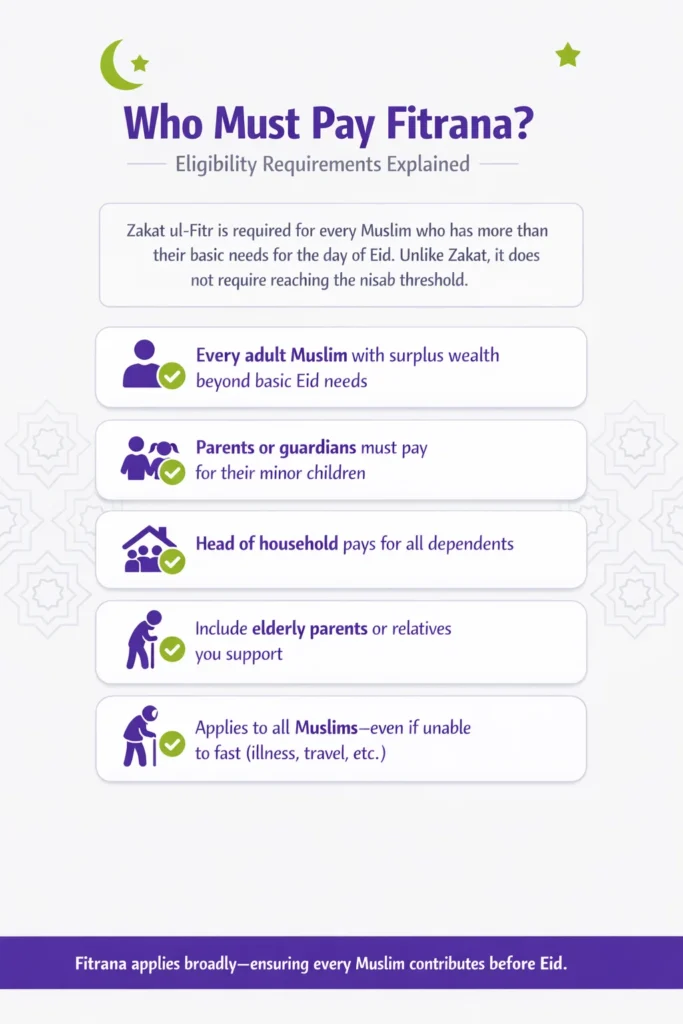 who must pay fitrana | 