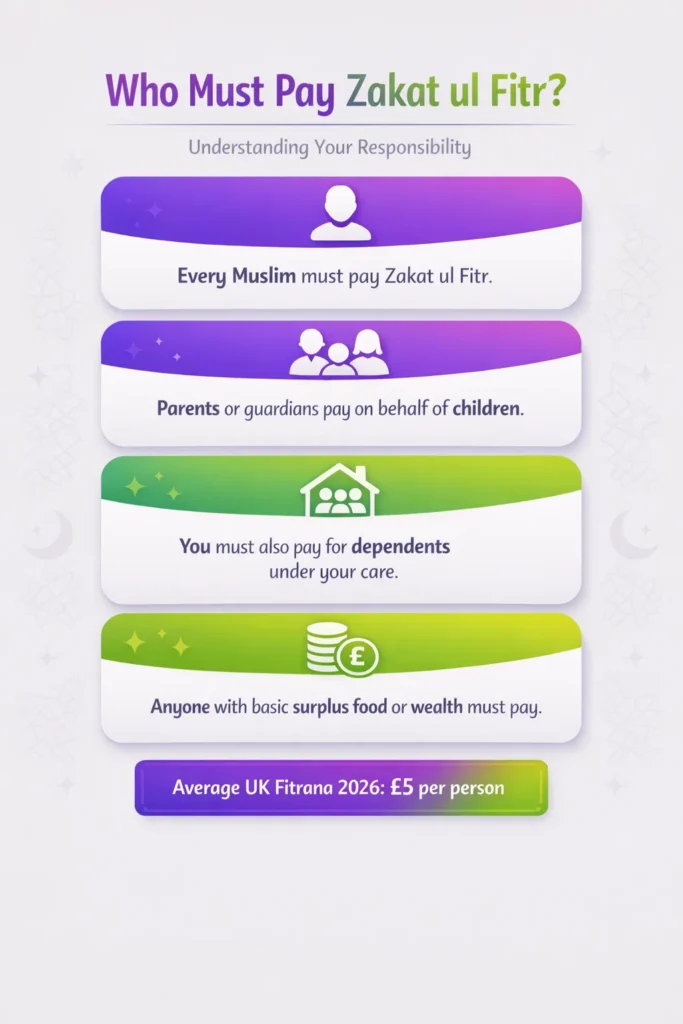 who must pay zakat ul fitrana
