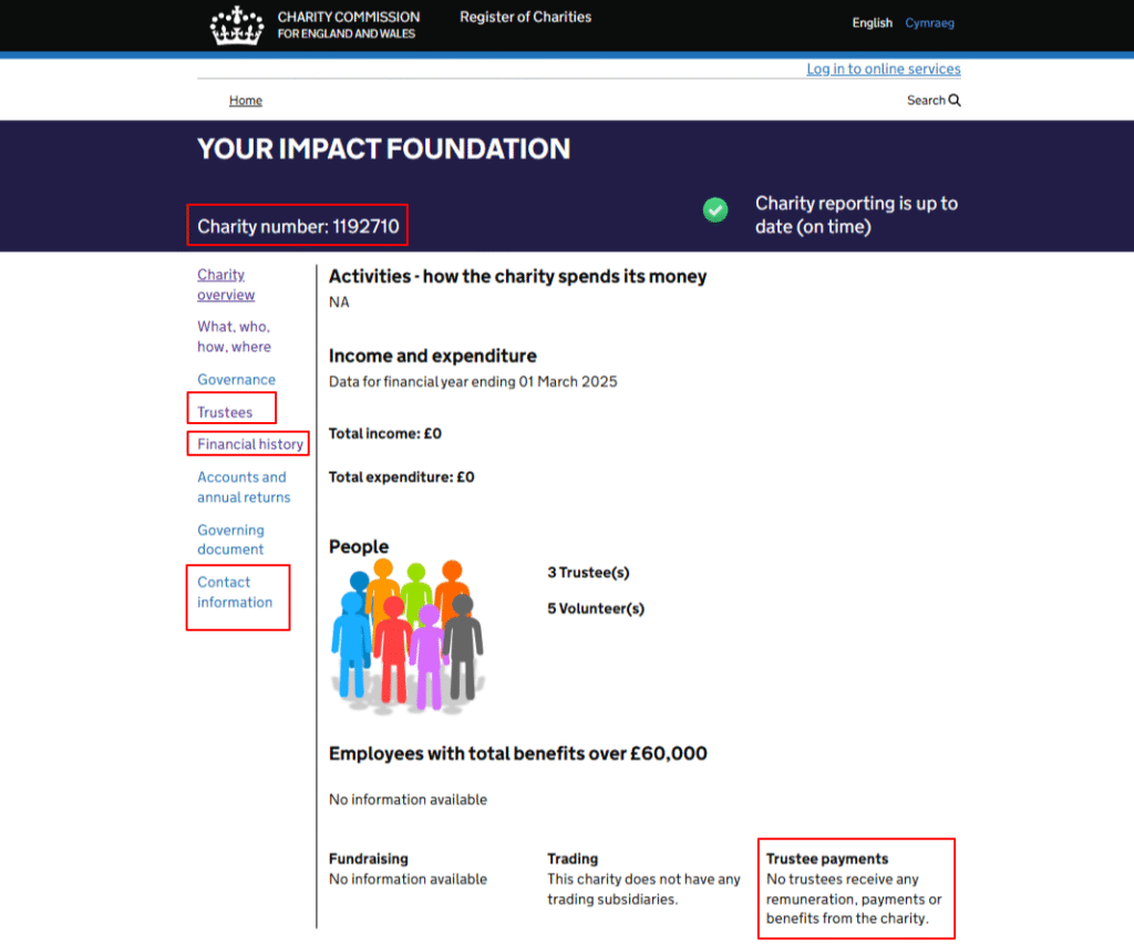 what to check for a charity in uk, example of Your Impact Foundation